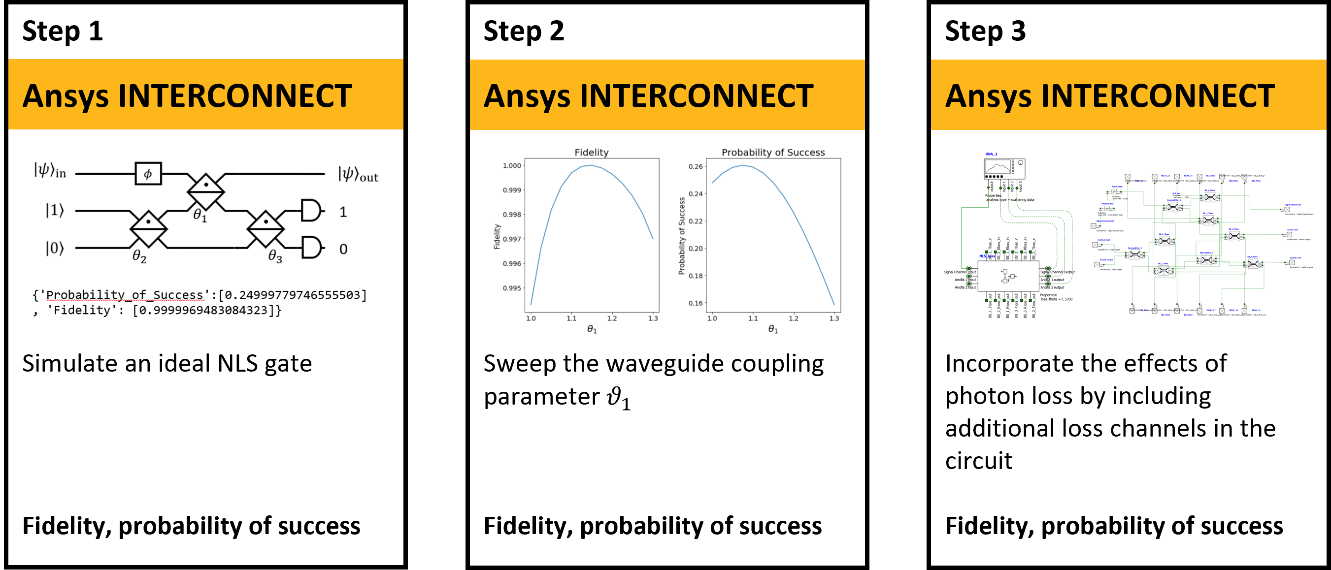 non_linear_sign_gate_workflow.png