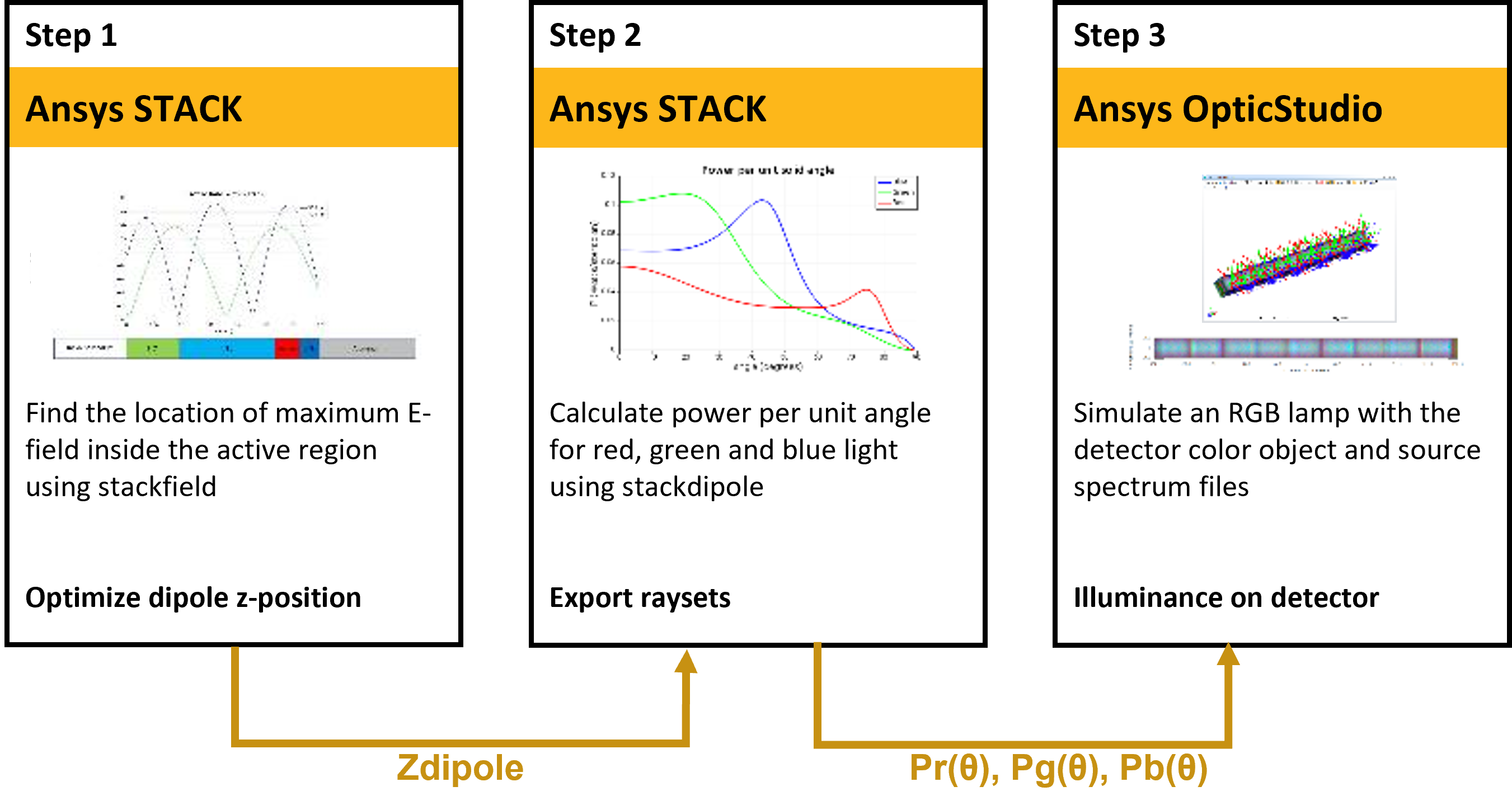 AppGallery_Workflow_Zemax-interoperability-planar-OLED.png