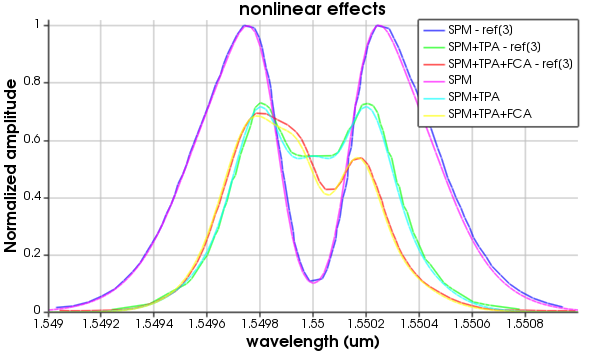 nonlinear_wgd1.png