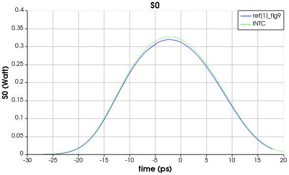 nonlinear_wgd2.png