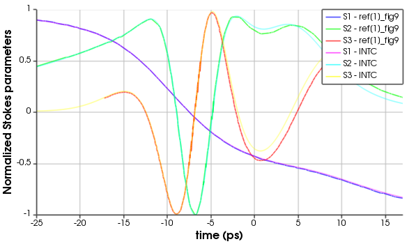 nonlinear_wgd3.png