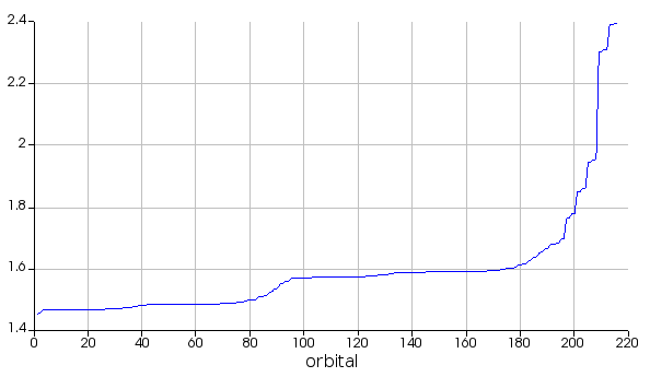 exciton_energy_charge_mqw.png