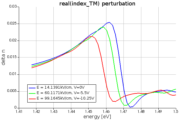 index_perturbation_TM_charge_mqw.png