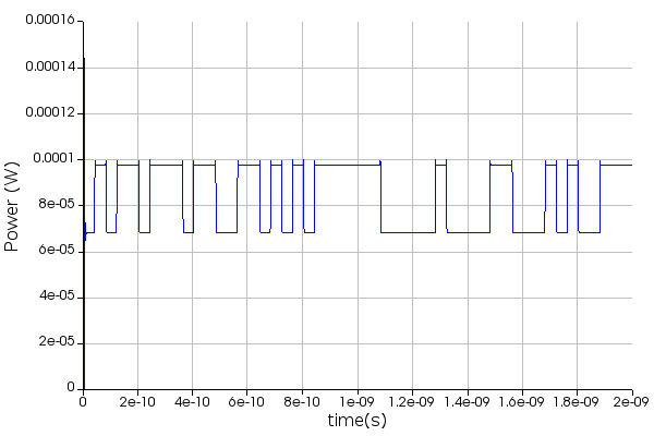 power_vs_time_interconnect.png