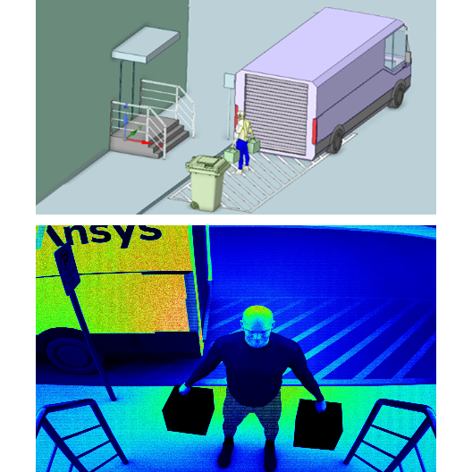 Filters used to post-process the rendered image of the illuminated