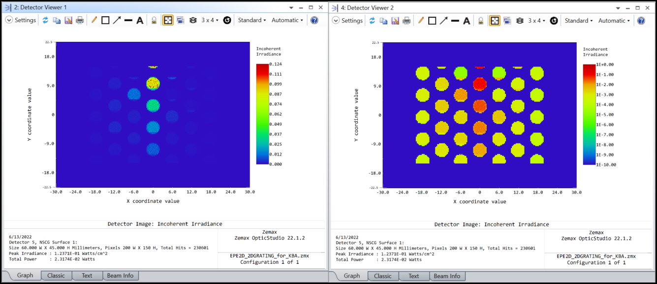 Exit Pupil Expander with 1D-2D Gratings – Ansys Optics Exit Pupil Expander with 1D-2D Gratings – Ansys Optics