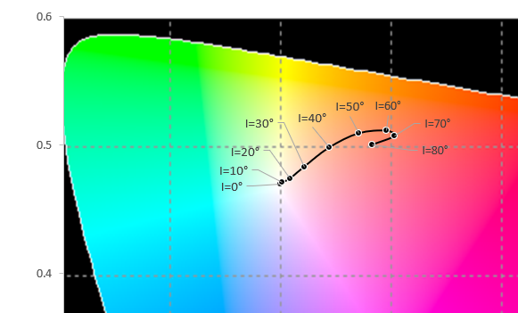 17_CIE_1976_Chromaticity_Diagram.png