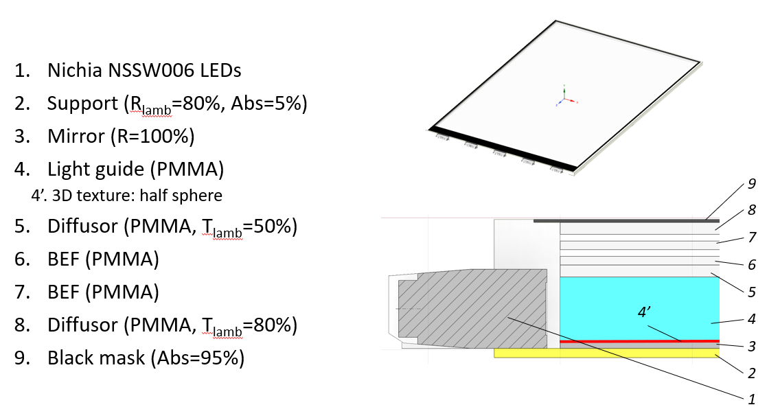 ANSYS Rear lamp 3D effect 