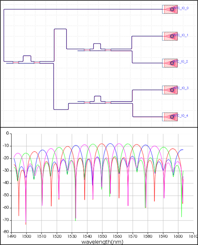 KLayout-INTERCONNECT interoperability – Wavelength-Division ...