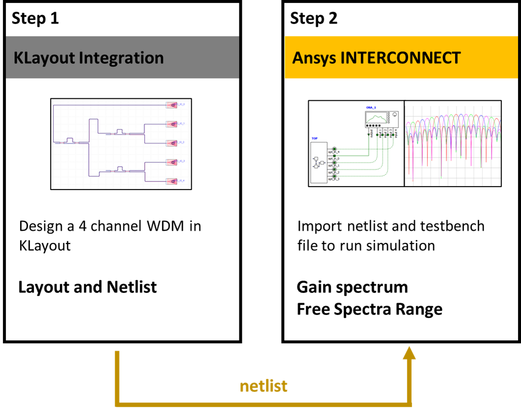 KLayout-INTERCONNECT interoperability – Wavelength-Division ...